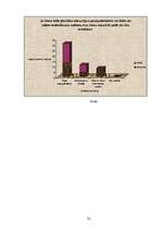 Referāts 'Morālā motivējuma nozīmīgums vīriešiem un sievietēm tirdzniecības sfērā', 22.