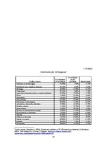 Diplomdarbs 'Latvijas, ASV, Anglijas un Igaunijas augstākās izglītības finansēšanas sistēmu s', 49.
