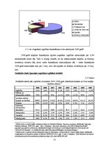 Diplomdarbs 'Latvijas, ASV, Anglijas un Igaunijas augstākās izglītības finansēšanas sistēmu s', 52.
