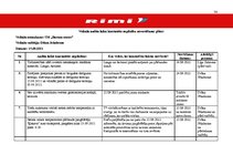 Referāts 'Iekšējā audita loma uzņēmuma SIA "Rimi Latvia" mērķu izpildē', 36.