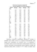 Diplomdarbs 'Анализ маркетинга гостиницы "Marinas Nams"', 38.