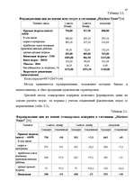 Diplomdarbs 'Анализ маркетинга гостиницы "Marinas Nams"', 63.