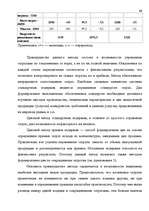 Diplomdarbs 'Анализ маркетинга гостиницы "Marinas Nams"', 64.