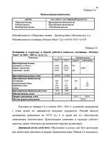 Diplomdarbs 'Анализ маркетинга гостиницы "Marinas Nams"', 66.