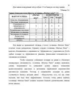 Diplomdarbs 'Анализ маркетинга гостиницы "Marinas Nams"', 78.