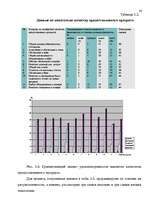 Diplomdarbs 'Анализ маркетинга гостиницы "Marinas Nams"', 84.