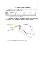Referāts 'Maršrutu plānošanas sistēmas pilnveidošana uzņēmumā SIA "DPD Latvija"', 21.