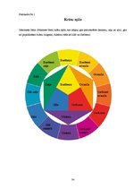 Referāts 'Krāsu ietekme uz cilvēka personību', 34.