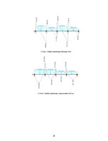 Konspekts 'Dzelzsbetons', 27.