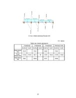 Konspekts 'Dzelzsbetons', 28.