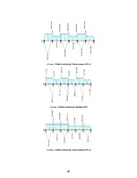 Konspekts 'Dzelzsbetons', 41.