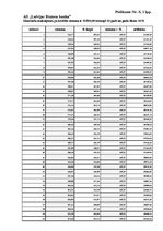 Konspekts 'AS "Latvijas Biznesa Banka" un AS "Multibanka" noguldījumi un hipotekārie kredīt', 6.