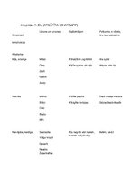 Konspekts 'Luga "Pūt, vējiņi!"', 3.