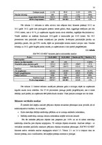 Prakses atskaite 'Uzņēmuma finanšu analīze', 14.