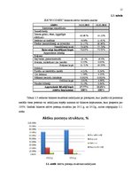 Prakses atskaite 'Uzņēmuma finanšu analīze', 15.