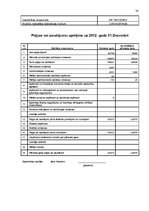 Prakses atskaite 'Uzņēmuma finanšu analīze', 30.