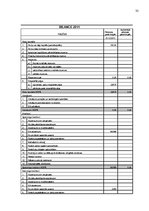 Prakses atskaite 'Uzņēmuma finanšu analīze', 32.