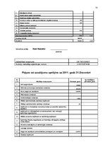 Prakses atskaite 'Uzņēmuma finanšu analīze', 33.