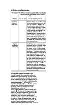 Konspekts 'Cilvēku uzvedības teorijas', 2.