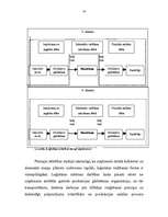 Diplomdarbs 'Loģistikas sistēmas izveide uzņēmumā', 14.