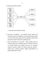 Diplomdarbs 'Loģistikas sistēmas izveide uzņēmumā', 53.