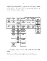 Diplomdarbs 'Loģistikas sistēmas izveide uzņēmumā', 72.