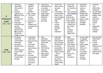 Konspekts 'Kultūrvēsture Latvijā 20./21.gadsimtā', 2.