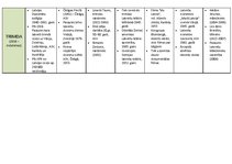 Konspekts 'Kultūrvēsture Latvijā 20./21.gadsimtā', 3.