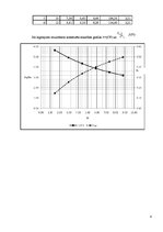Paraugs 'Pirmais laboratorijas darbs "Vītņu mehānismu kinemātiskā un spēka analīze"', 6.