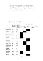 Paraugs 'Praktiskais darbs "Eirofit tests"', 3.