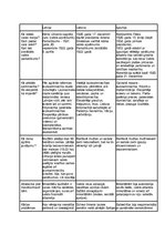Konspekts 'Baltija 20.gadsimta 20.-30.gados', 1.