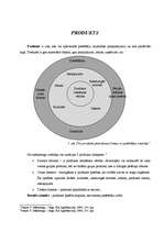 Konspekts 'Produkts', 1.