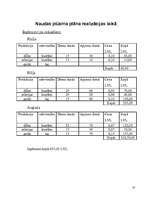 Biznesa plāns 'Biznesa plāns lauksaimniecības uzņēmumam', 10.