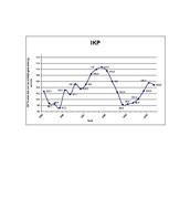 Referāts 'Latvijas iekšzemes kopprodukta raksturojums', 5.