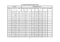 Referāts 'Apkure, ventilācija, gaisa kondicionēšana', 19.