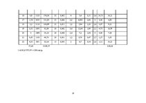 Referāts 'Apkure, ventilācija, gaisa kondicionēšana', 20.