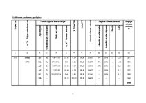 Referāts 'Apkure, ventilācija, gaisa kondicionēšana', 29.