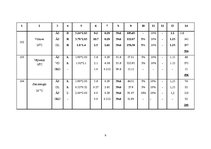 Referāts 'Apkure, ventilācija, gaisa kondicionēšana', 30.