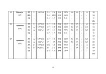 Referāts 'Apkure, ventilācija, gaisa kondicionēšana', 31.