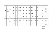 Referāts 'Apkure, ventilācija, gaisa kondicionēšana', 32.