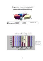 Referāts 'Mūzika un cilvēka veselība', 20.