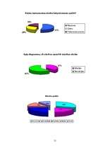 Referāts 'Mūzika un cilvēka veselība', 21.