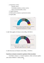 Prakses atskaite 'SIA "Jūrmalas ūdens"', 15.