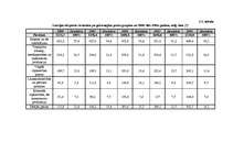 Referāts 'Eksporta struktūra un dinamika Latvijā', 9.