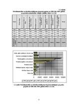 Referāts 'Eksporta struktūra un dinamika Latvijā', 15.