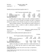 Prakses atskaite 'Prakses atskaite. Finanšu analīze', 33.