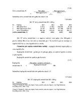 Prakses atskaite 'Prakses atskaite. Finanšu analīze', 35.