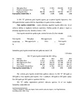 Prakses atskaite 'Prakses atskaite. Finanšu analīze', 36.