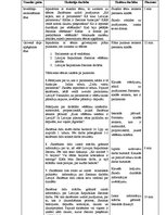 Paraugs 'Mācību stundas plāns sociālajās zinībās 9.klasei par tēmu "Parlaments"', 2.