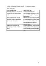 Referāts 'Tiesības un pienākumi', 22.